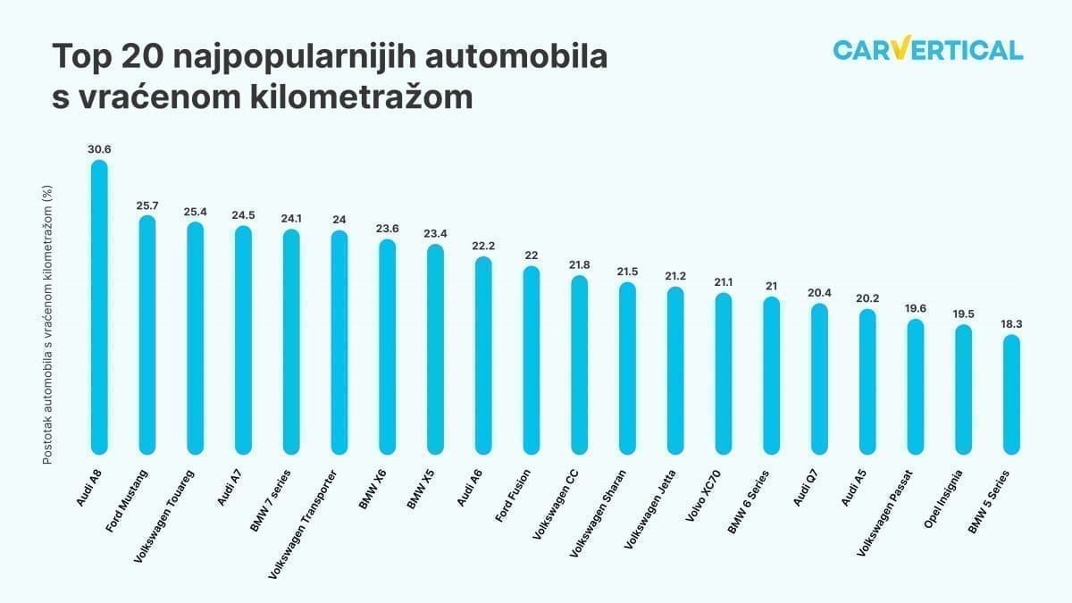 HR Clocked cars article