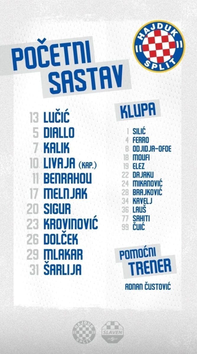 hajduk sastav