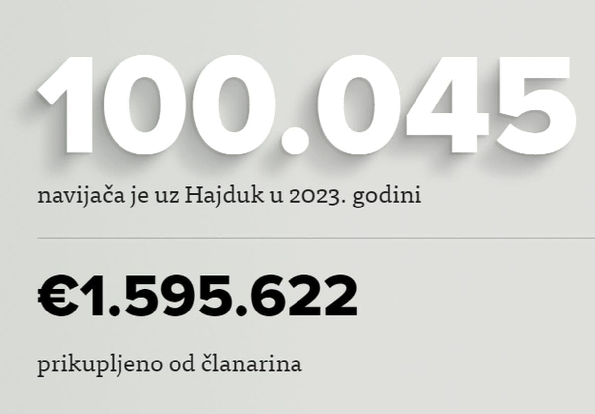 hajduk clanovi1