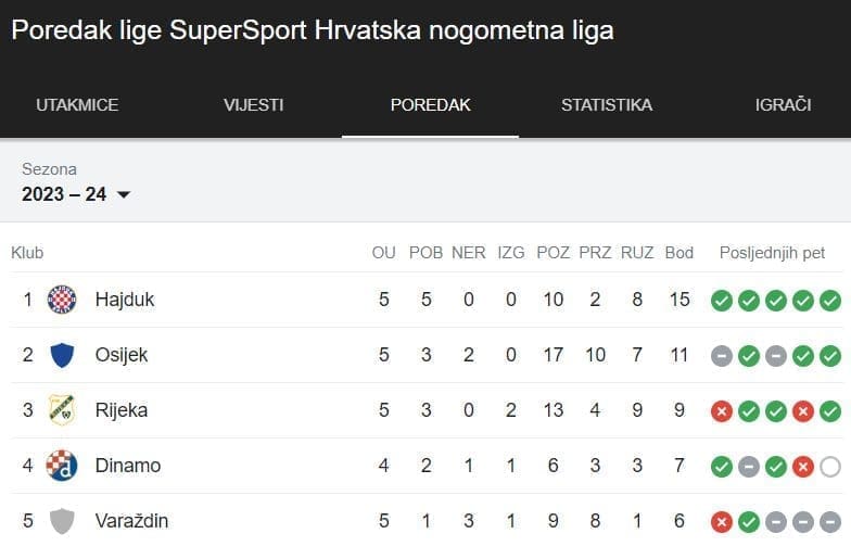 supersport hnl hajduk