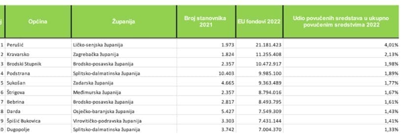 podstrana brojke