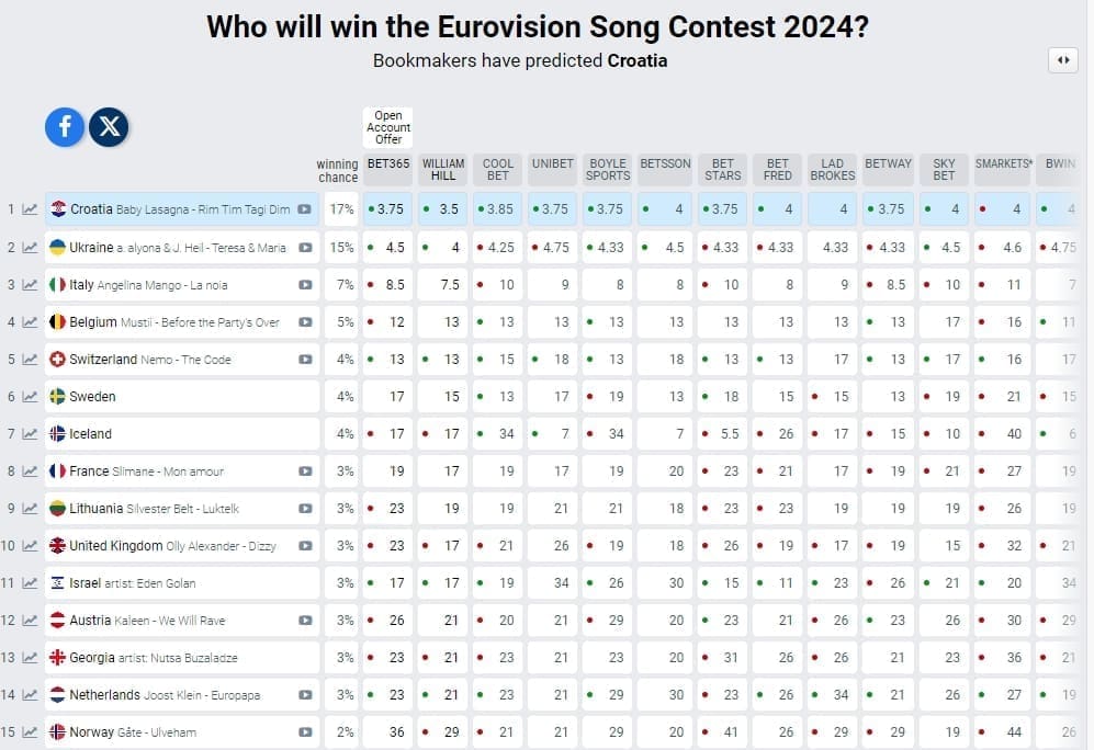 croatia eurosong