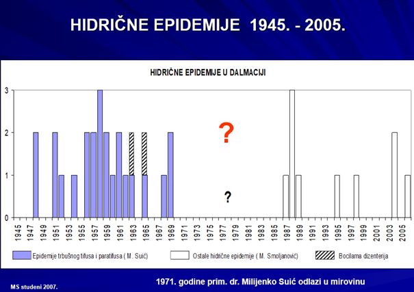 hidricne epidemije dalmacija1